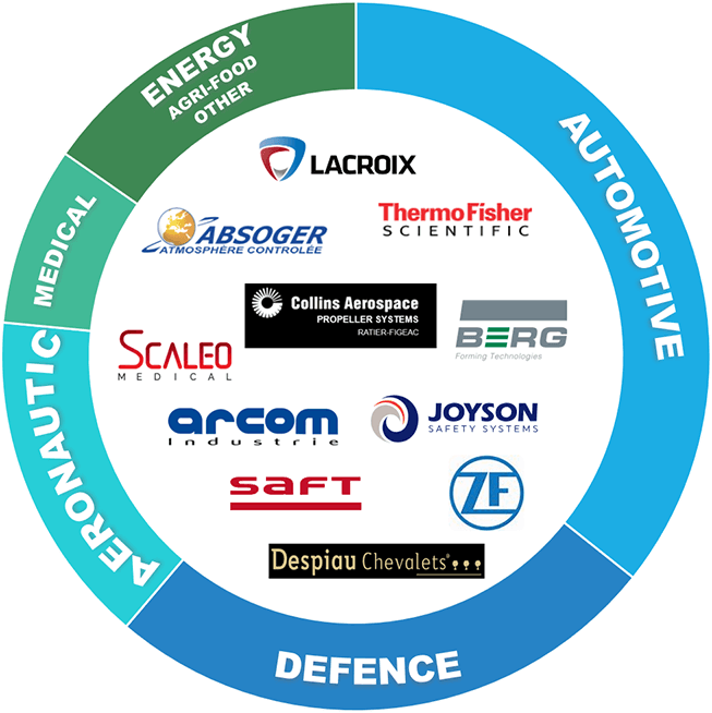 Clients Almeca : Lacroix defense, Collins aerospace, Joyson safety system, BERG, ZF, ARCOM